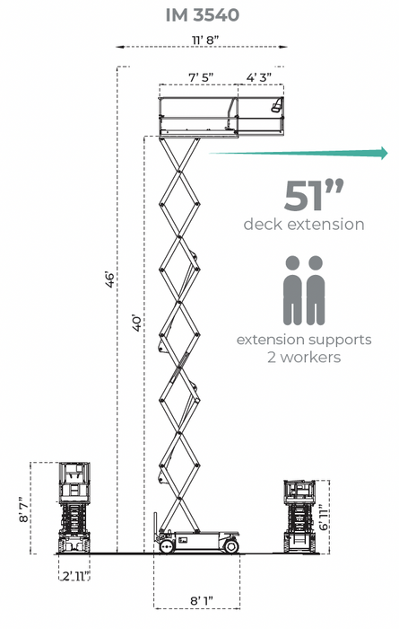IMER 1128506 IM 3540 | Electric Scissor Lift | 46 ft Working Height